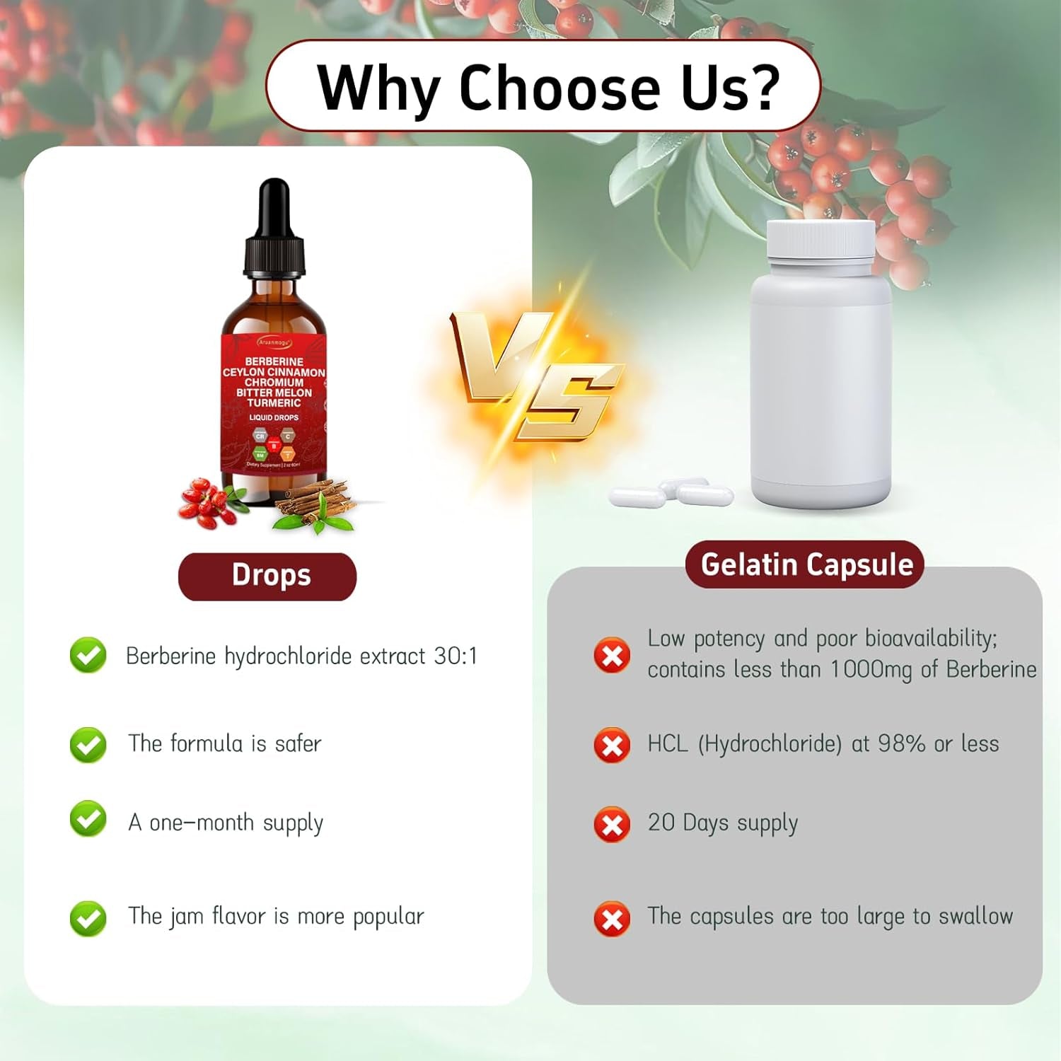 60ML Berberine with Ceylon Cinnamon Supplement Liquid Drops + Bitter Melon Extract, Glucomannan, Gymnema, Chromium, Turmeric, Panax Ginseng, Moringa GLP-1 Support