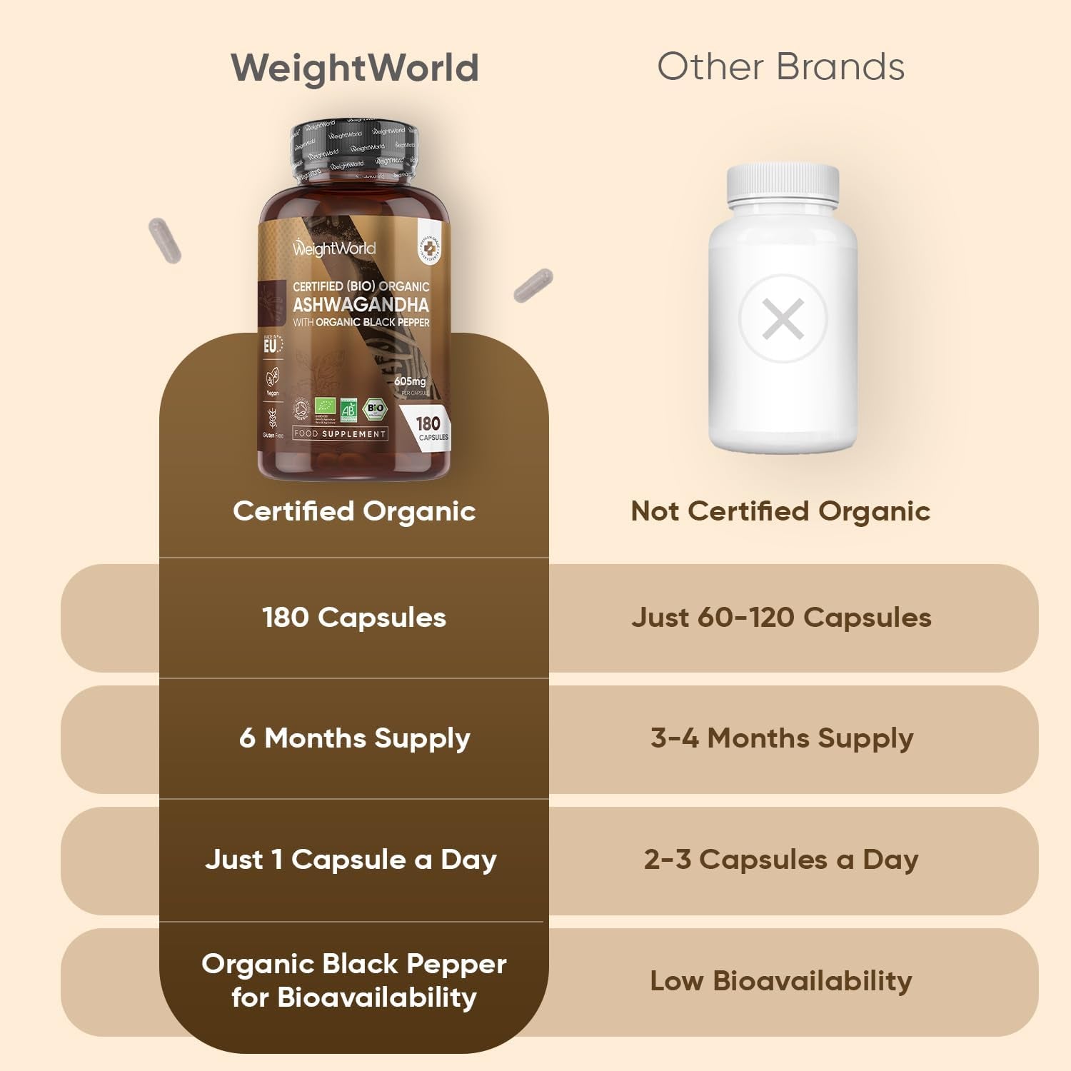 Organic Ashwagandha Capsules - 180 Capsules (6 Months Supply) - with Organic Black Pepper - 1 per Day - Soil Association Certified Ashwagandha Supplement - Non-Gmo, Vegan-Friendly & Additive-Free