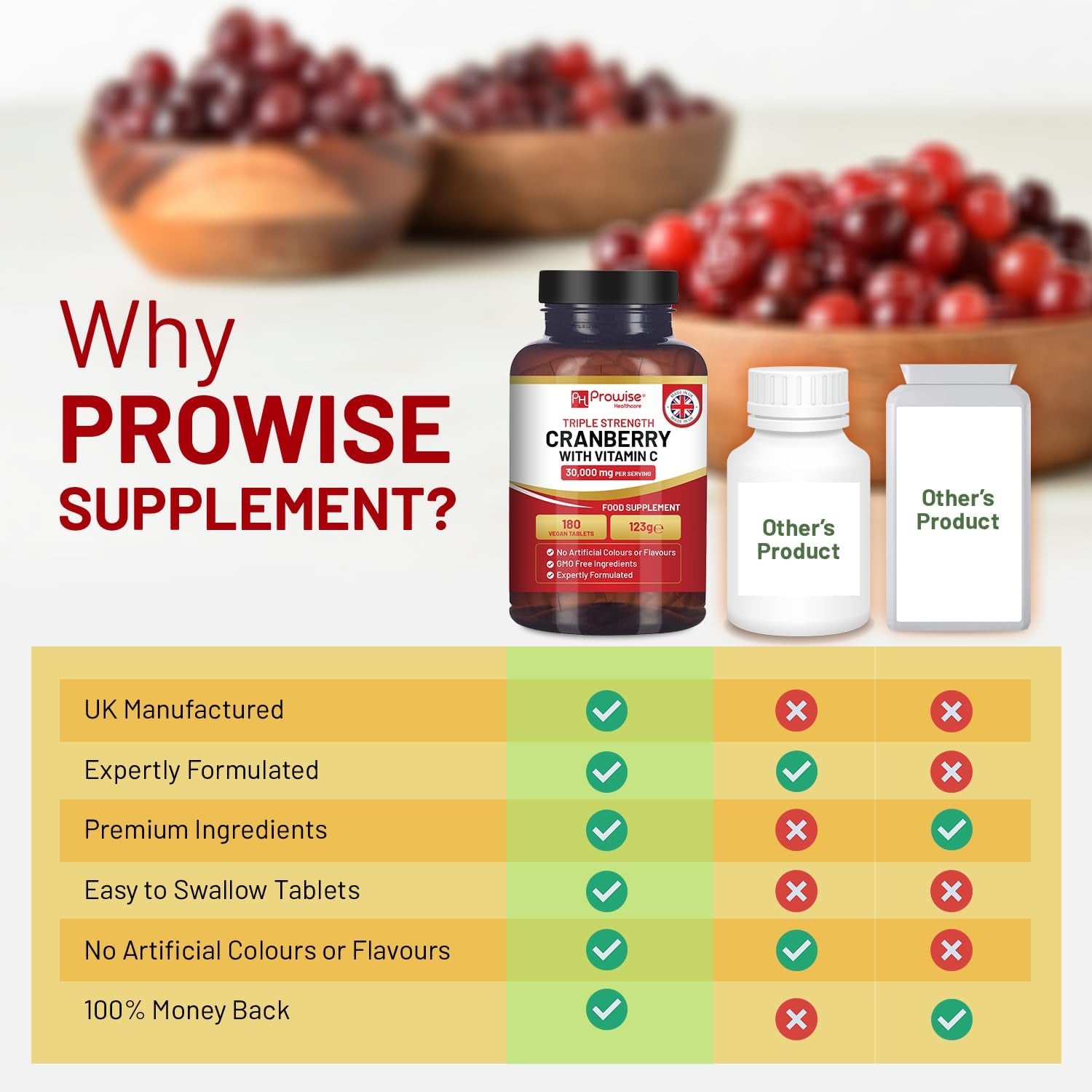 Triple Strength Cranberry 30,000Mg Added with Vitamin C - 180 Vegan Tablets I UTI Support for Women I Easy to Swallow Tablets I Made in the UK by Prowise Healthcare