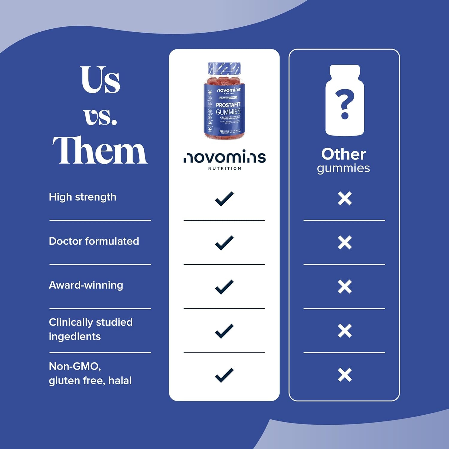 Novomins Prostafit - Prostate Gummies - High Strength Nettle Leaf Supplement for Men - Prostate Support & Urinary Health - with Pumpkin Seed & Zinc - Vegan Men'S Health Supplement - 60 Gummies