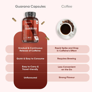Guarana Capsules 4800Mg - Caffeine Pills - 180 Capsules (3 Months Supply) - Rich in Bioactive Compounds - Travel-Friendly, Gmp-Approved & Vegan-Friendly Caffeine Supplements - Made in the UK