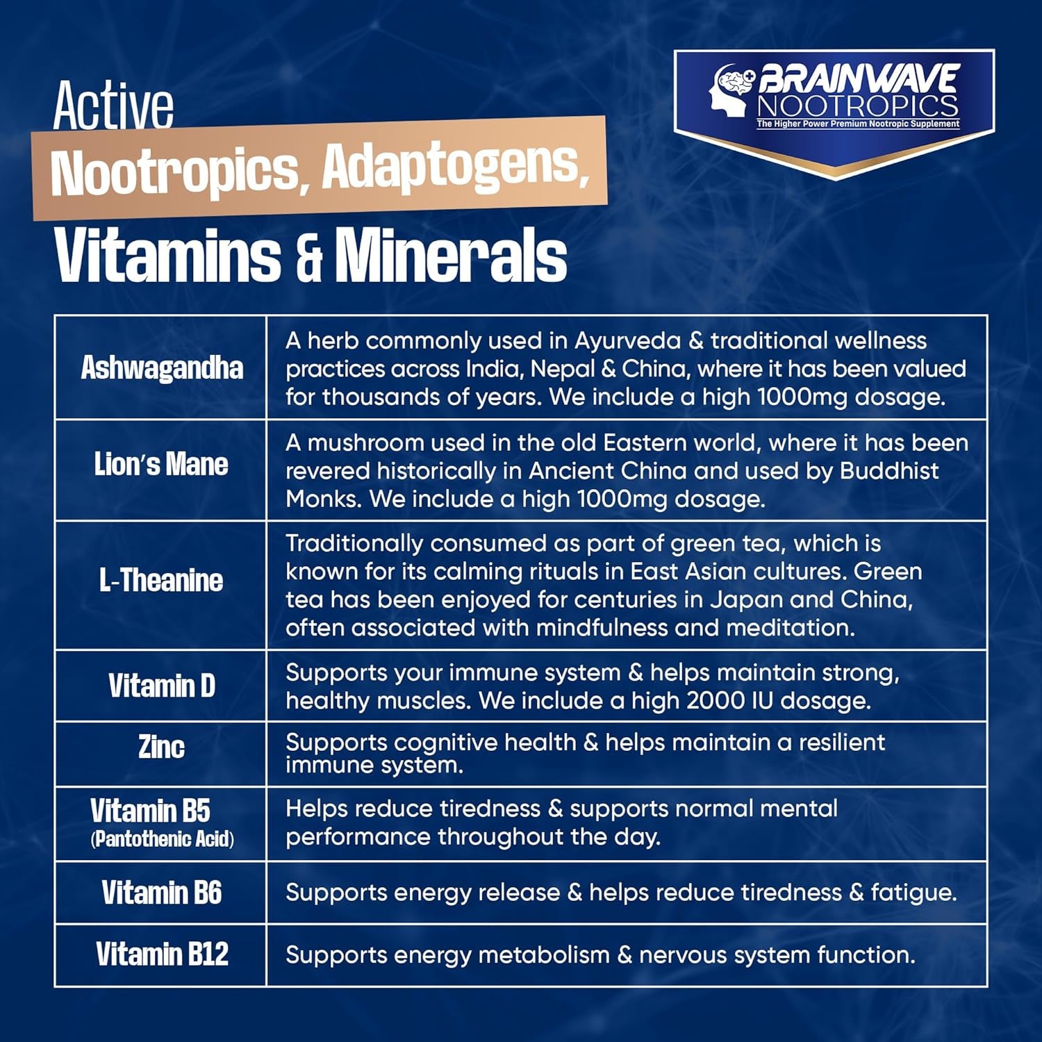 Brainwave Nootropics® | High Strength Nootropic & Adaptogen Brain Function & Immune System Support Complex | Ashwagandha 1000Mg - Lion'S Mane 1000Mg - L-Theanine 300Mg - Vitamins D3, B5, B12, Zinc