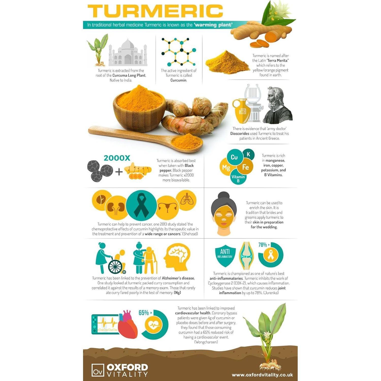Turmeric 2,500Mg & Black Pepper 630Mg Tablets | High Strength | 95% Curcuminoids | 10Mg Piperine | for Inflammation Digestive Health & Joint Support |UK Made |Oxford Vitality