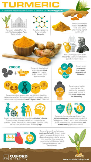 Turmeric 2,500Mg & Black Pepper 630Mg Tablets | High Strength | 95% Curcuminoids | 10Mg Piperine | for Inflammation Digestive Health & Joint Support |UK Made |Oxford Vitality