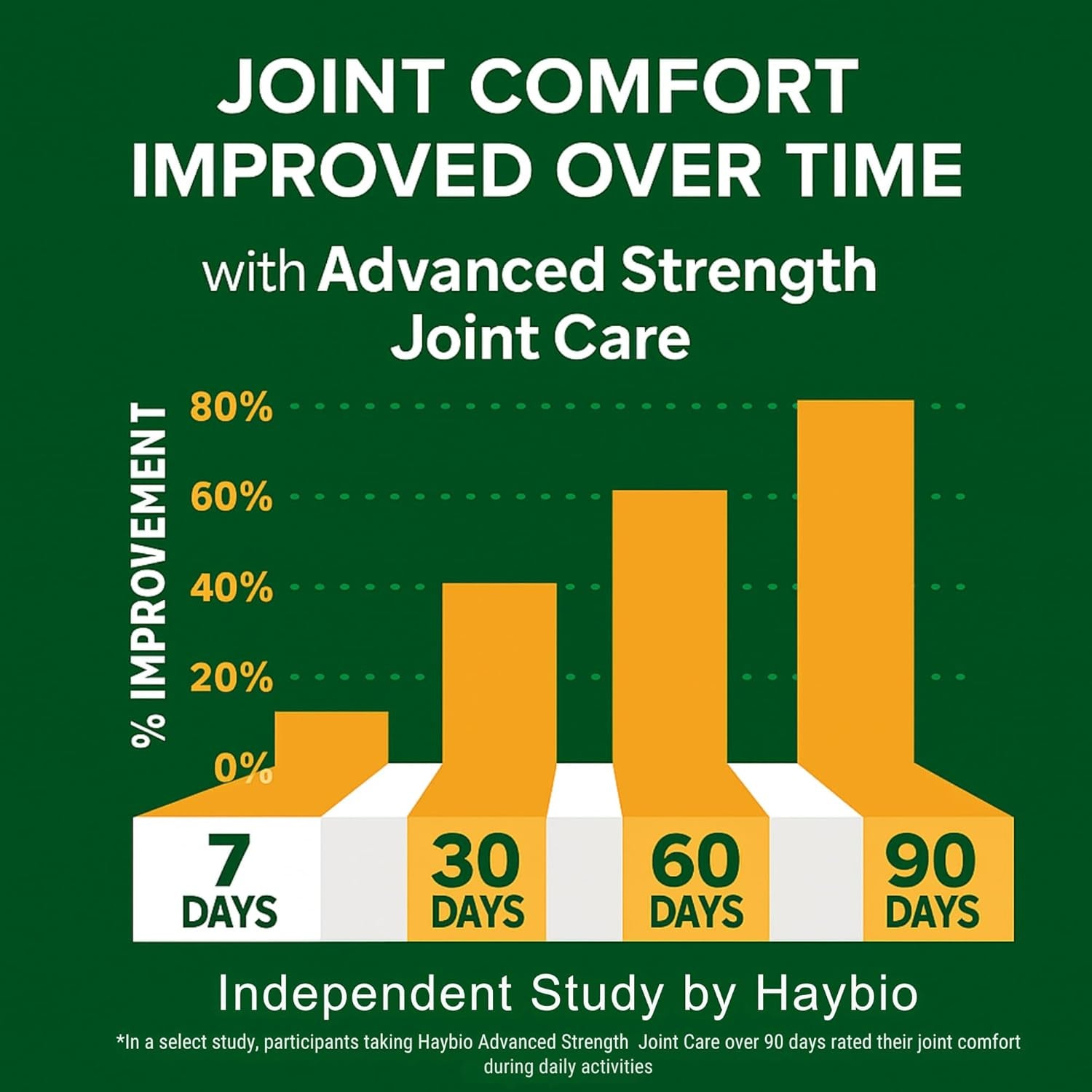Haybio Joint Pain Relief - Twin Pack - 60 Tablets - High Strength Formula -Joint Care Supplements - Green Lipped Mussel - Turmeric - Collagen - Hyaluronic Acid - -Fast Acting - Knee Pain Relief