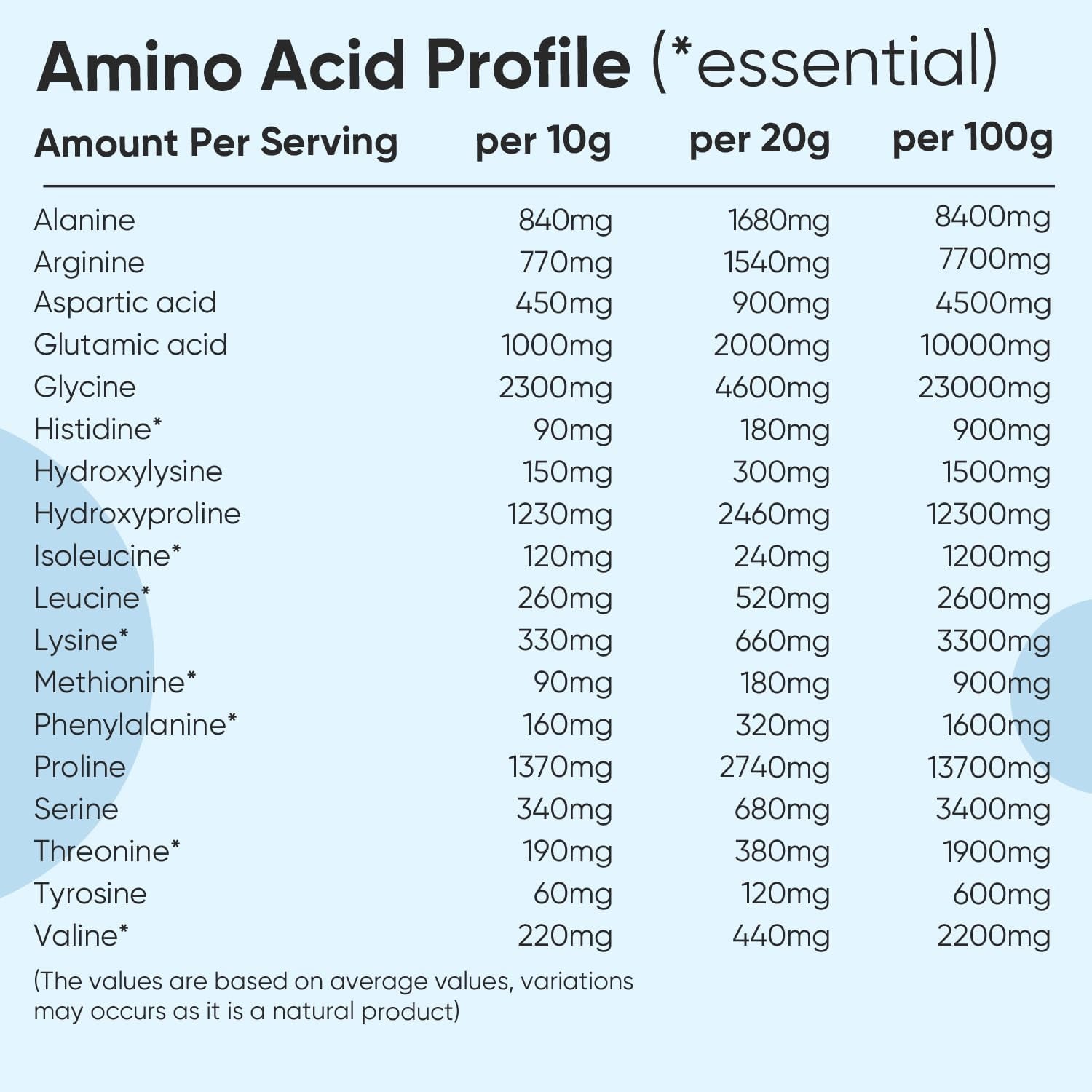 Pure Hydrolysate Bovine Collagen Peptides Powder | 500G | Type I & III Collagen Supplements for Women & Men | Rich in 8 Essential Amino Acids | 50 Servings | Halal Certified | Scoop Included