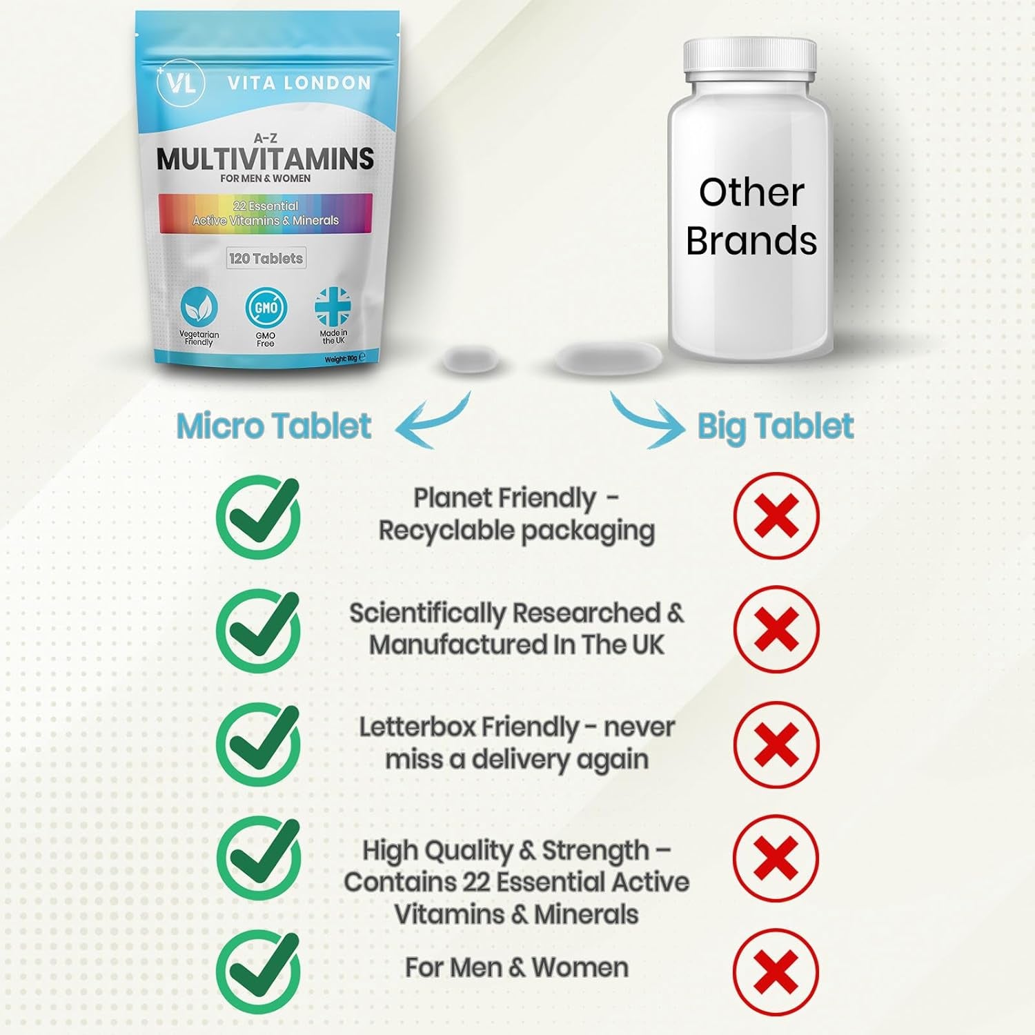 Multivitamin Tablets for Women & Men | 22 Essential Active Multi Vitamins & Minerals | 4 Month Supply (Tablet, Not Powder or Multivitamins Capsule) | UK Made Supplements