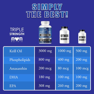 Dr. JOEL'S MOM NUTRIX Antarctic Krill Oil Supplement - 150 Softgels - High Absorption EPA, DHA, Astaxanthin & Phospholipid - No Fishy Aftertaste like Fish Oil - Made in USA