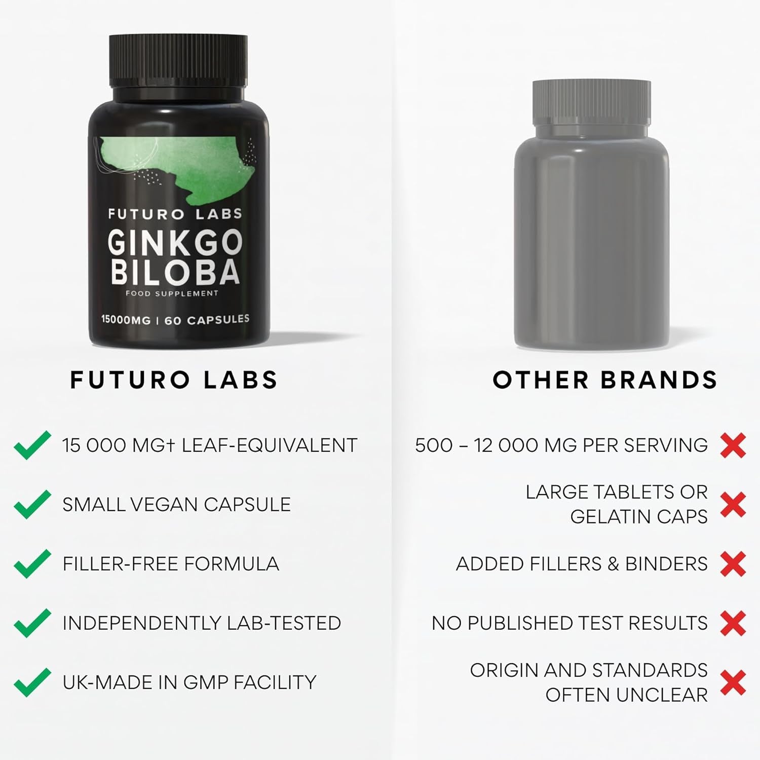 Ginkgo Biloba Capsules 15,000Mg - 60 Capsules (2 Months Supply) - Standardised Leaf Extract - High Strength, Vegan, Lab Tested & Gluten Free - Made in the UK
