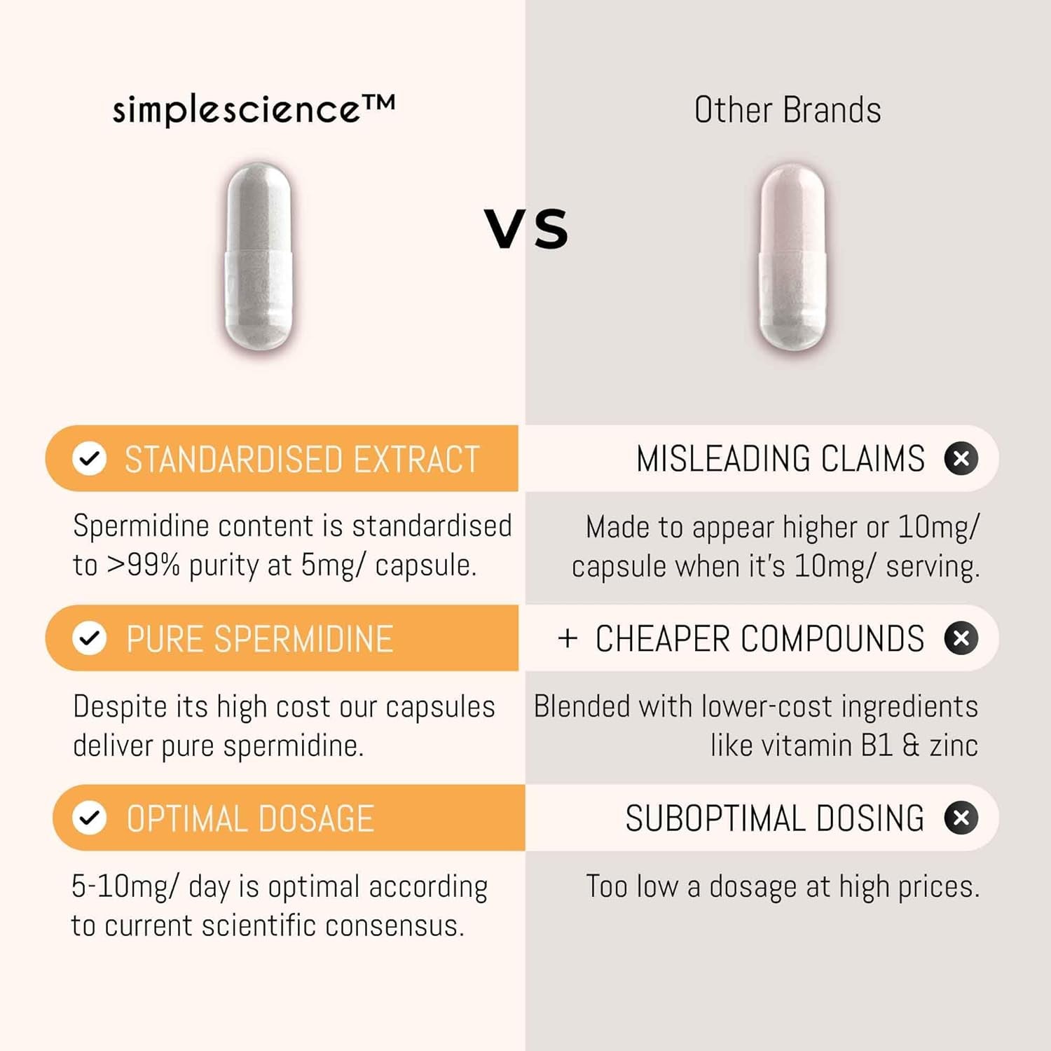 Ultra Pure SPERMIDINE | 60 Servings | 99% Pure Spermidine Content | 5Mg per Capsule | Anti-Ageing & Longevity Supplement | Lab Tested | 100% Natural and Non-Gmo