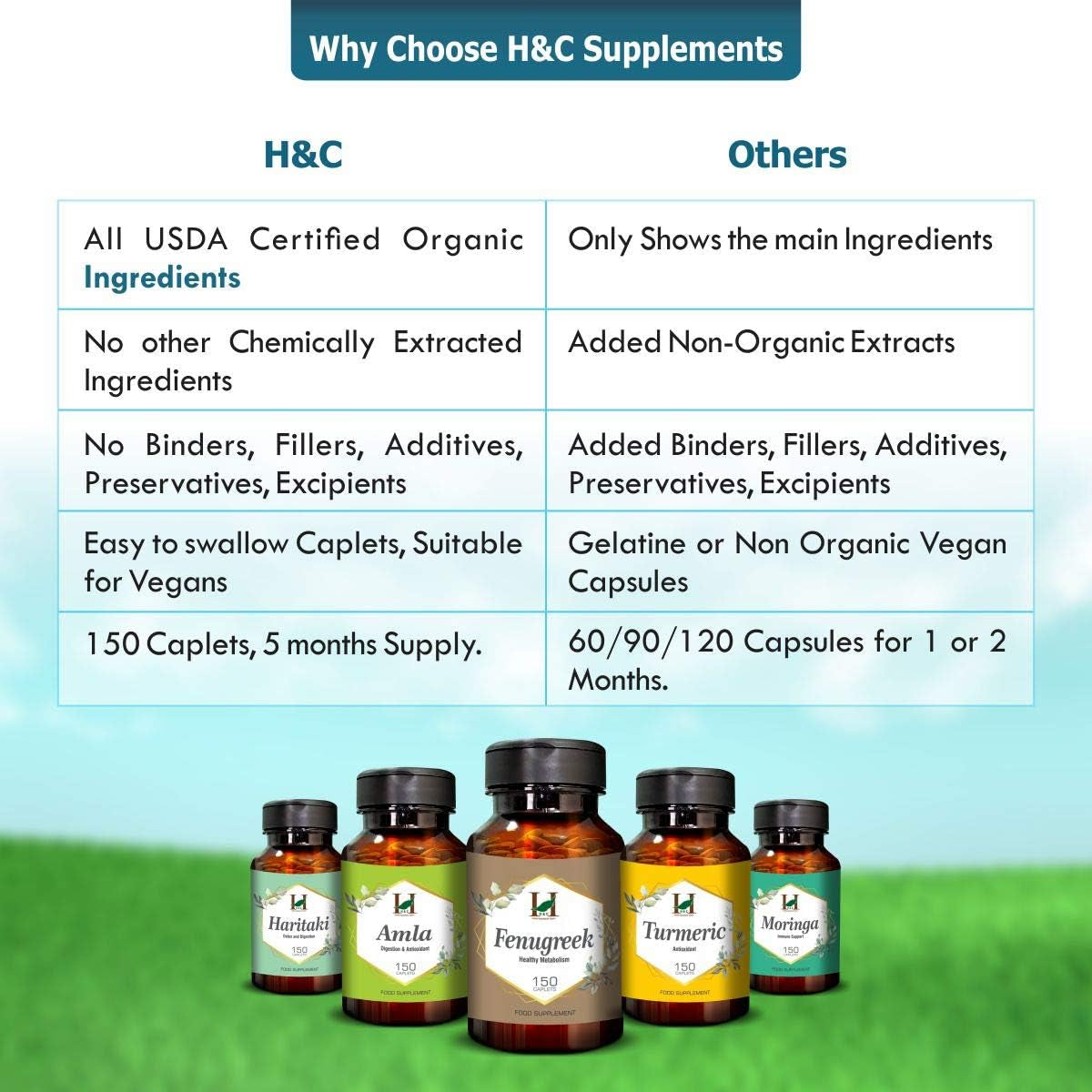 H&C Triphala Supplements (750Mg Caplets)