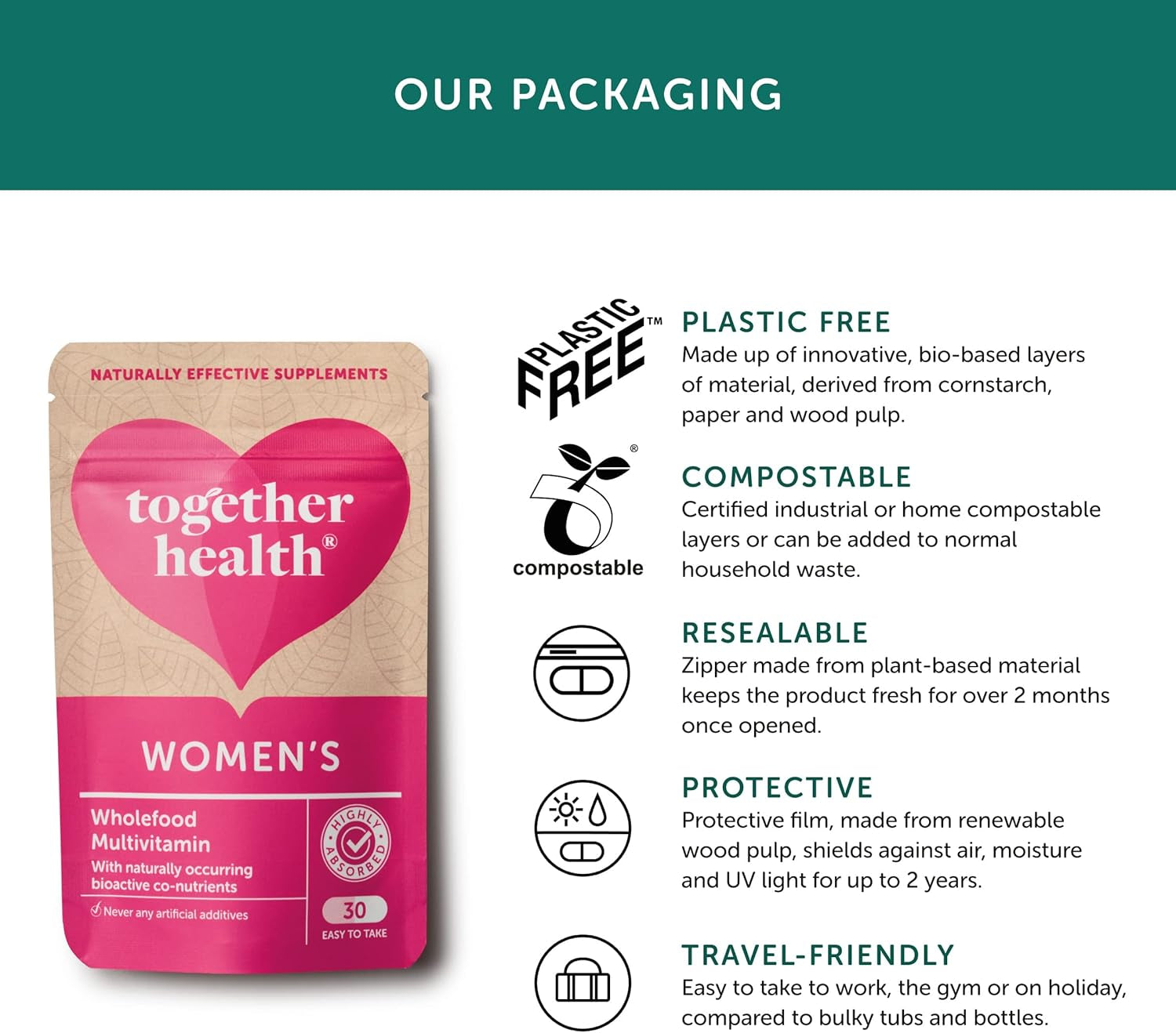 Women’S Multi Vitamin & Mineral – Together Health – Specially Formulated for Women – 22 Nature-Based Nutrients – Vegan Friendly – Made in the UK – Pack of 2-60 Vegecaps
