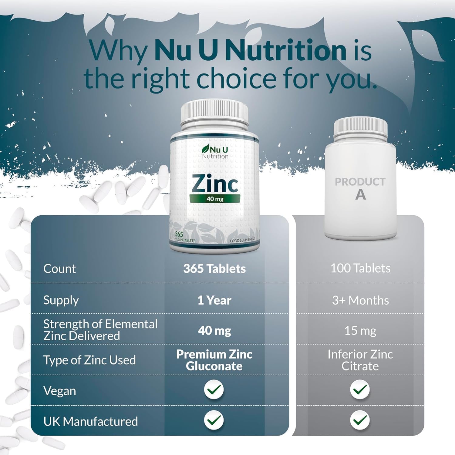 Zinc Tablets 40Mg - 365 Vegan Tablets - 1 Year Supply - 1 a Day - Easy to Swallow Zink Gluconate - Supplement for Men & Women - Made in the UK - Nu U Nutrition