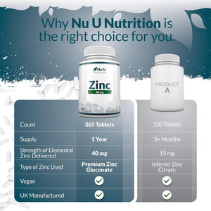 Zinc Tablets 40Mg - 365 Vegan Tablets - 1 Year Supply - 1 a Day - Easy to Swallow Zink Gluconate - Supplement for Men & Women - Made in the UK - Nu U Nutrition