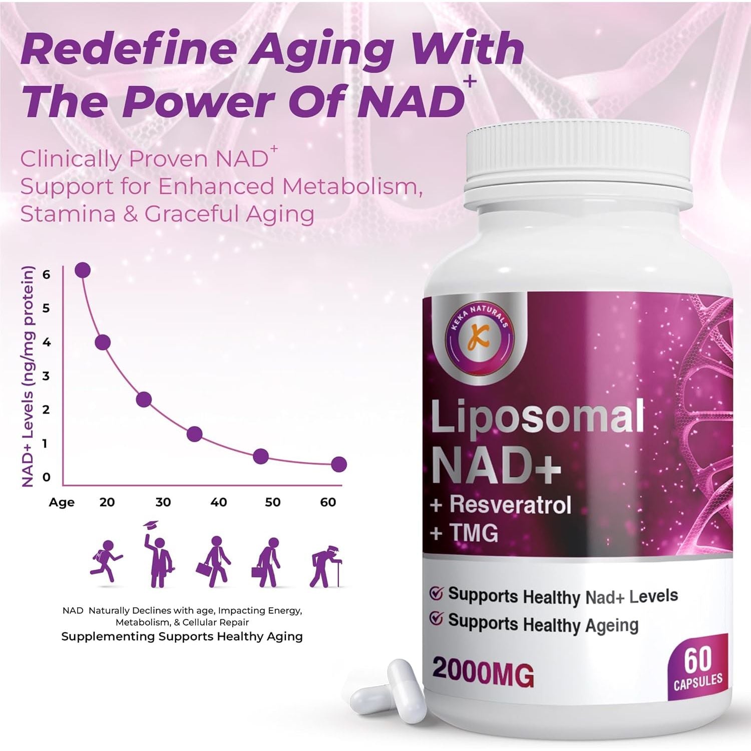 Pure NAD + Trans-Resveratrol + TMG | 2000Mg | 3-In-1 Advanced Formula | NAD Resveratrol TMG Supplement | Boost NAD+ | Immune & Energy Support, Skin & Overall Health | 60 Capsules