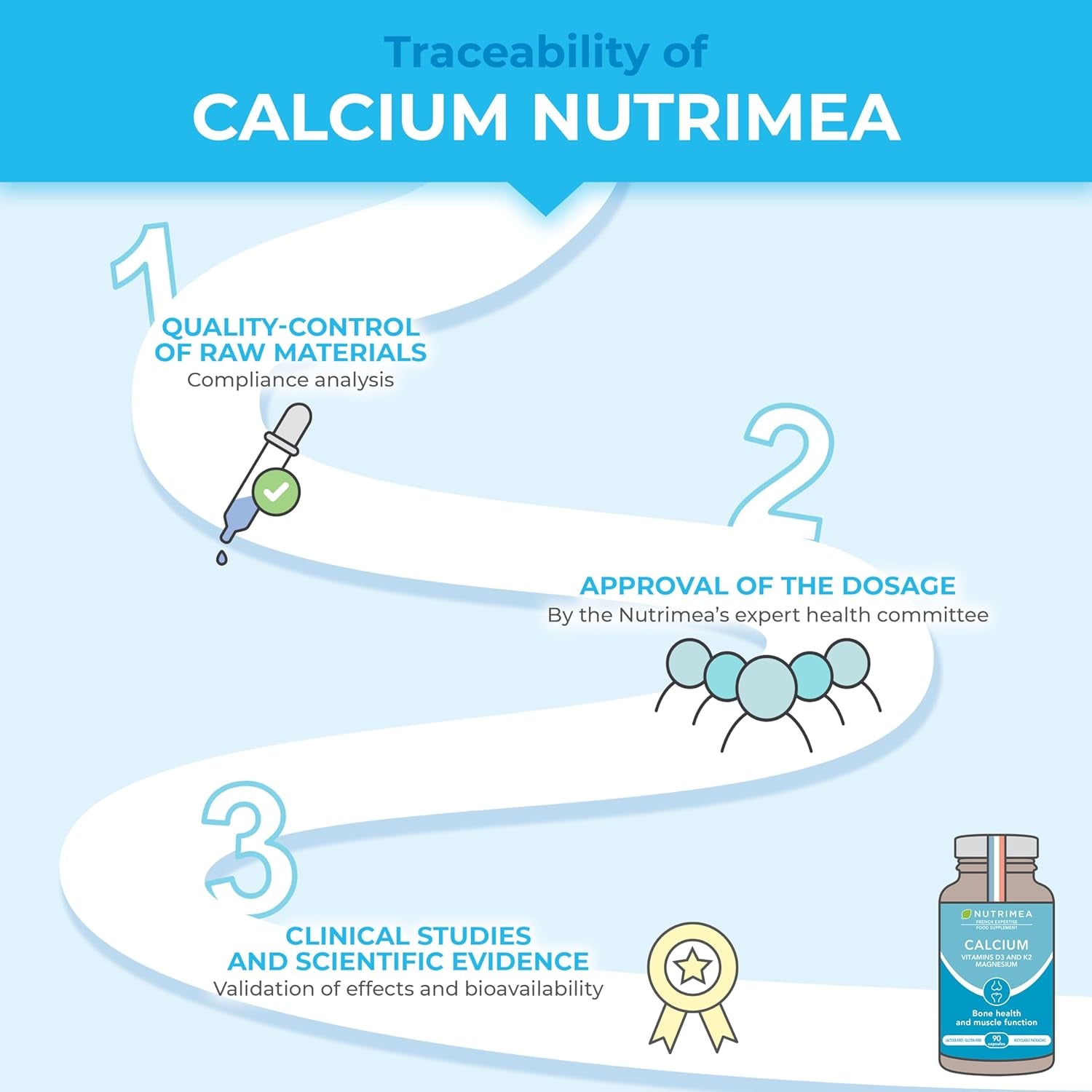 Calcium Magnesium Vitamin D3 & K2 | 90 Vegetarian Capsules | Bone Health Complex | Strengthens Bones and Muscles | Supports Bone Density | French Expertise