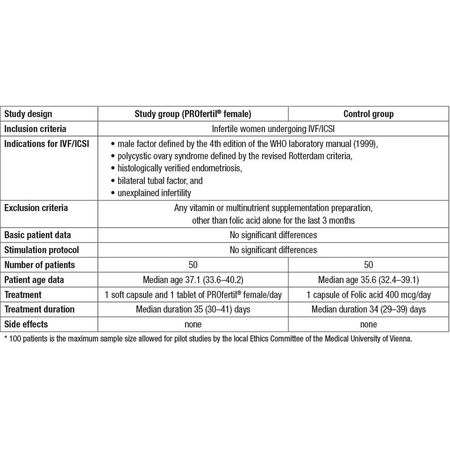 Profertil Female Preparation for Women with Desire for Children 56CAPS