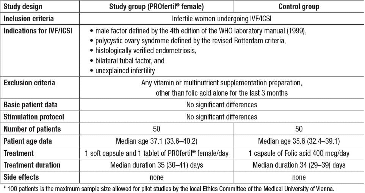 Profertil Female Preparation for Women with Desire for Children 56CAPS