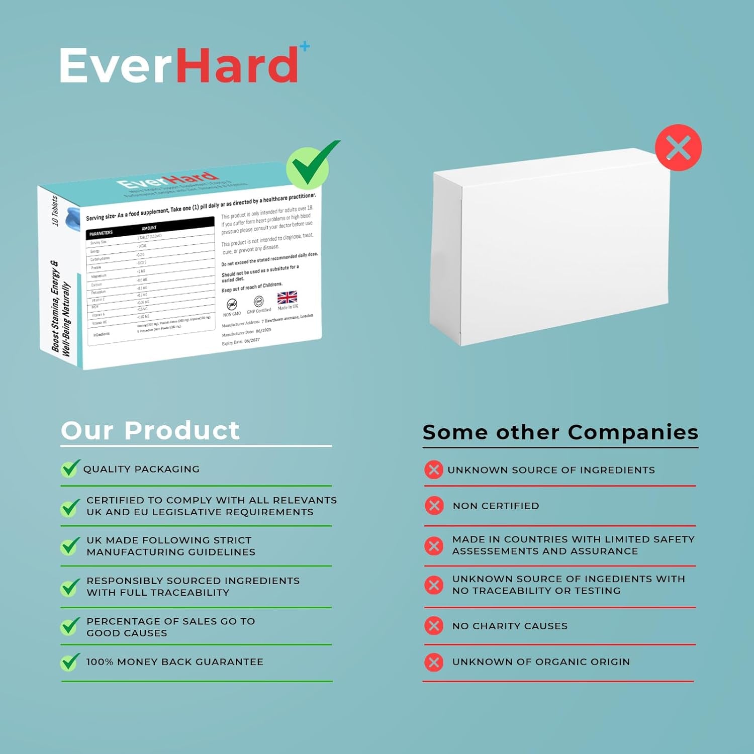 Everhard - Men'S Vitality Supplement - Fast-Acting, 10 Tablets - Supports Stamina, Energy & Normal Testosterone Levels - Reduces Fatigue - Made in the UK