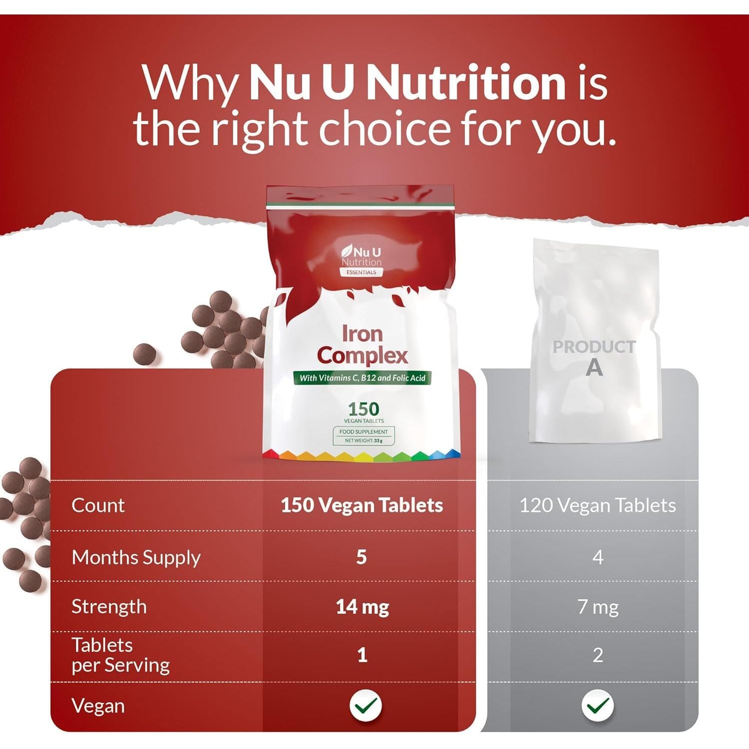 Iron Supplement - 150 Vegan Tablets - Complex with Vitamin C, B12 and Folic Acid - High Strength Ferrous Fumarate 14Mg per Tablet - Energy Support for Women & Men - Made in the UK - Nu U Nutrition