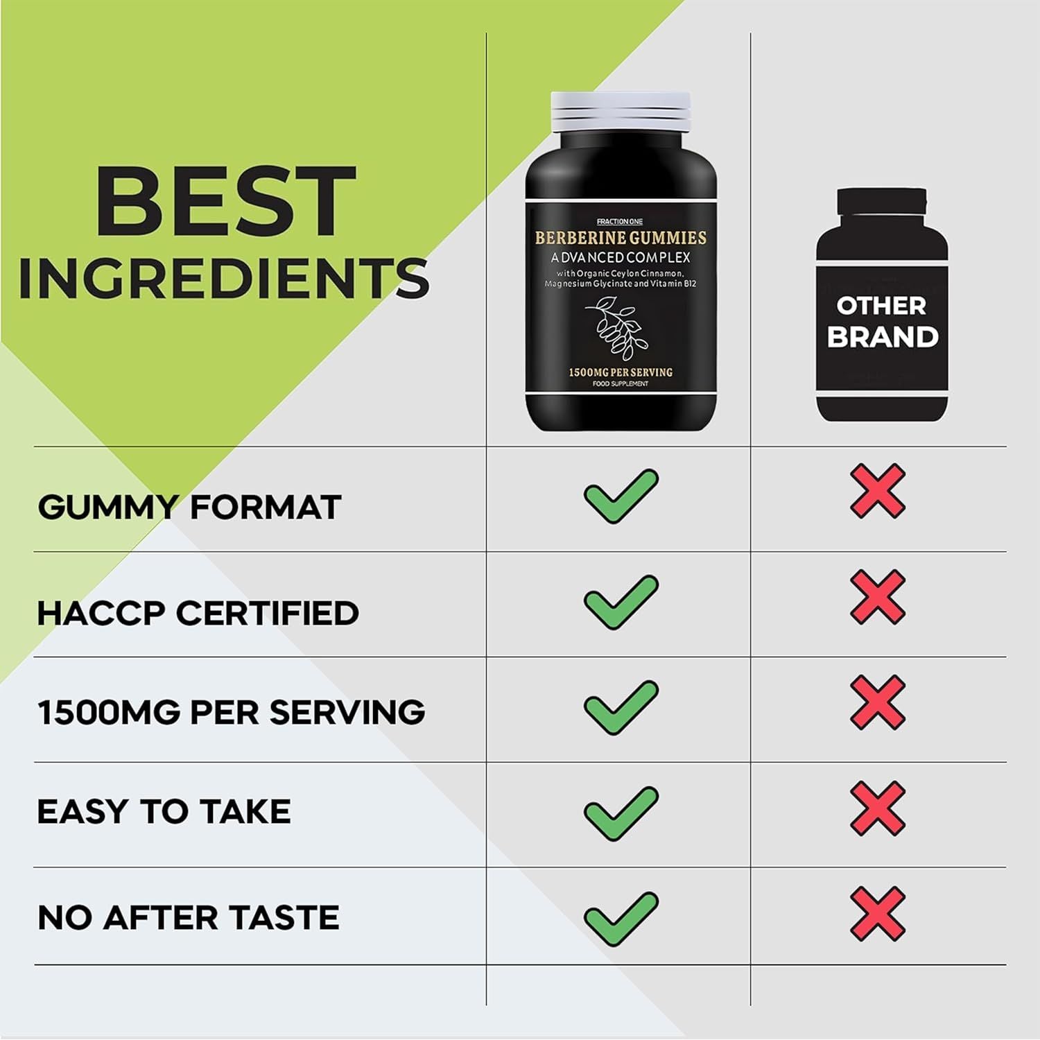 Fraction One Berberine Gummies – 120 Gummies – 1500 Mg per Serving, Ceylon Cinnamon 1000Mg and Vitamin B12, Magnesium Glycinate 400Mg – Supports Immunity, Improve Metabolism – Vegan – 60 Days Supp