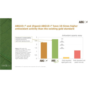 Aged Black Garlic Extract (Fermented) - 320Mg - Clinically Proven ABG10+ - Patented Formula - Standardised S-Alyll-Cysteine (SAC) - Vegan - UK Made (120 Count (Pack of 1))