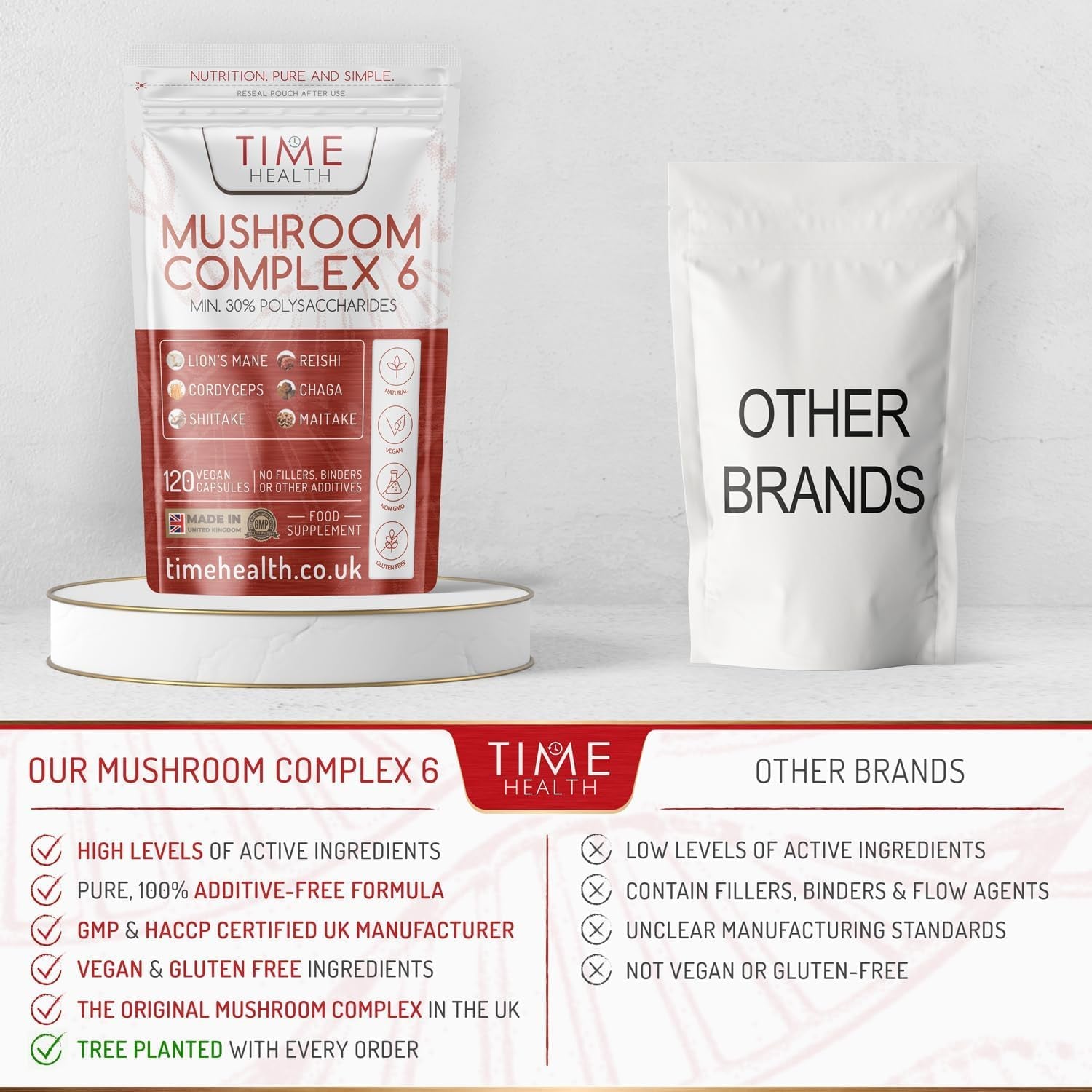Mushroom Complex 6 | 120 Capsules | MAXIMUM STRENGTH | Chaga, Cordyceps, Shiitake, Reishi, Lions Mane, Maitake | Zero Additives | 100% Vegan | UK Made | the Original Mushroom Complex Formula in the UK