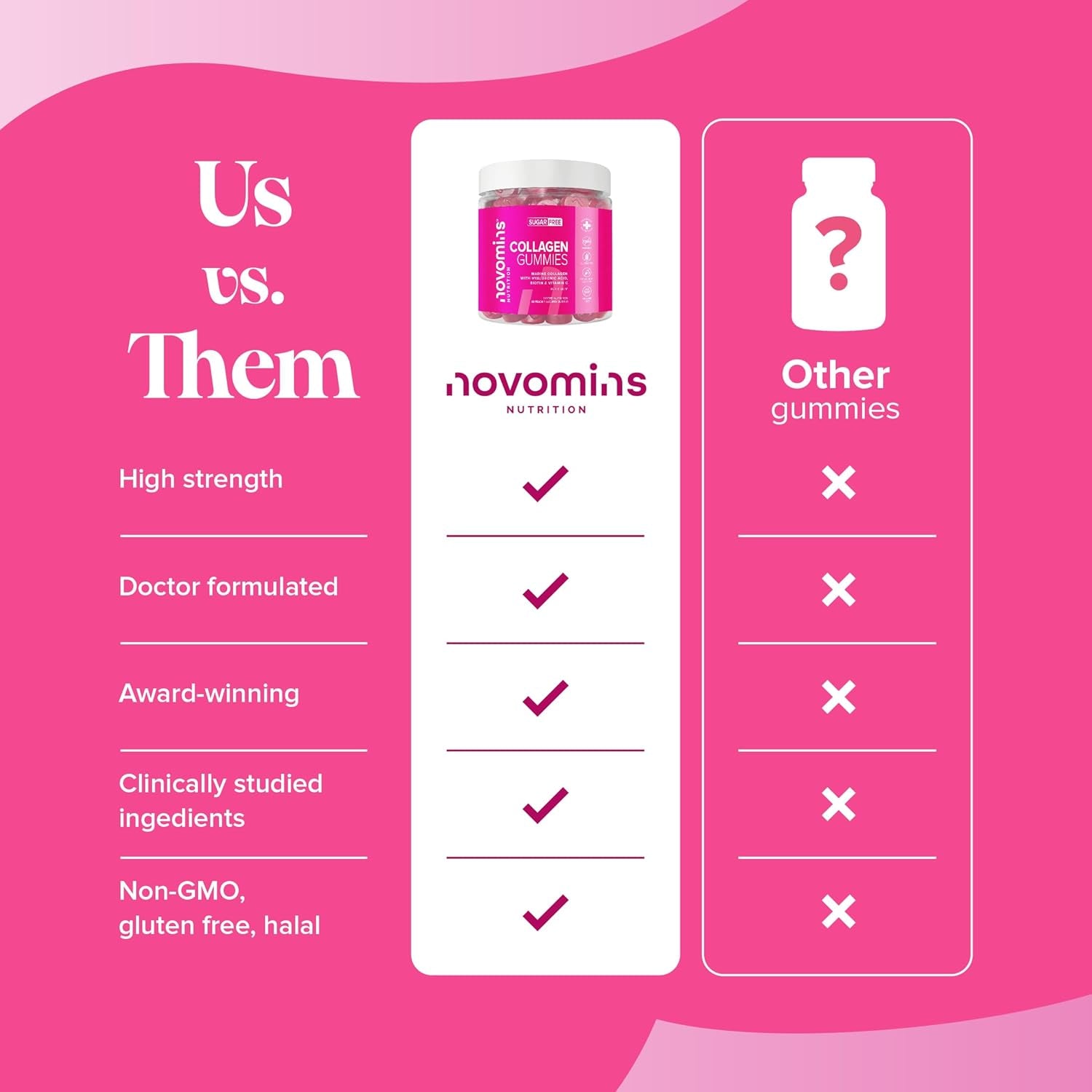 Collagen Gummies - Sugar Free - with Hyaluronic Acid, Vitamin C & Biotin - Collagen Supplements for Women & Men - More Convenient than Collagen Powder - 60 Marine Collagen Gummies - Novomins