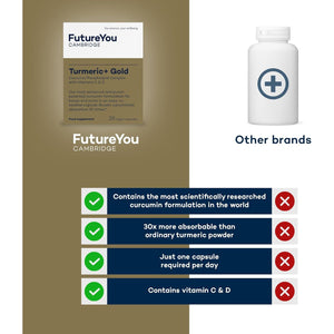 Turmeric+ Gold Supplement – 28 Turmeric Capsules High Strength – Curcumin Capsule Patented Meriva Formulation with Vitamins C & D – Tablets for Bones, Joints & Muscles by Futureyou Cambridge.