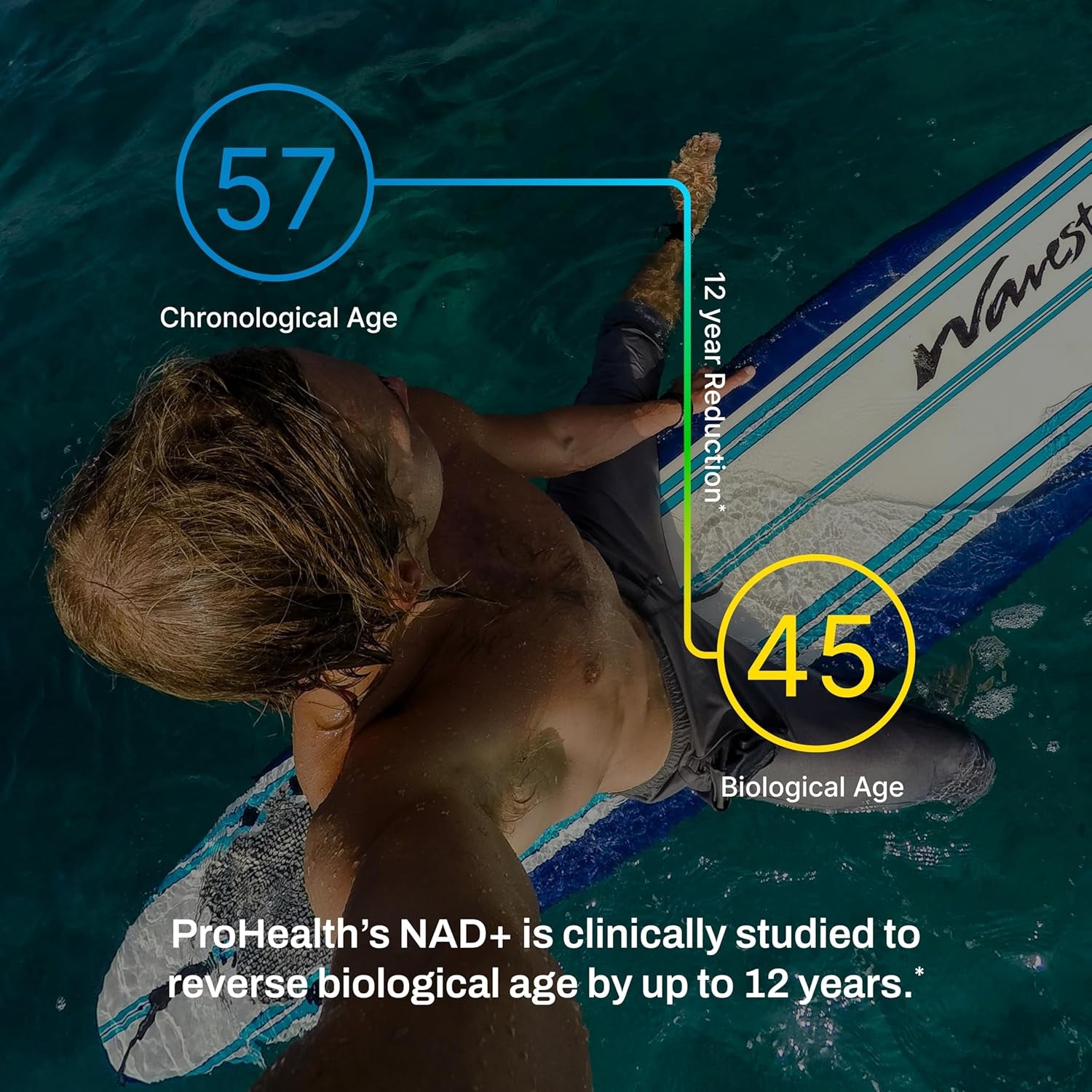 NAD+ Supplement Pro 300 – Clinically Proven to Raise NAD+ Levels by 38% & Reverse 12 Years of NAD+ Loss in 60 Days. A+ BBB Rated since 1988, Lab Tested 99.5% Pure, Shelf Stable (300Mg, 30 Servings)