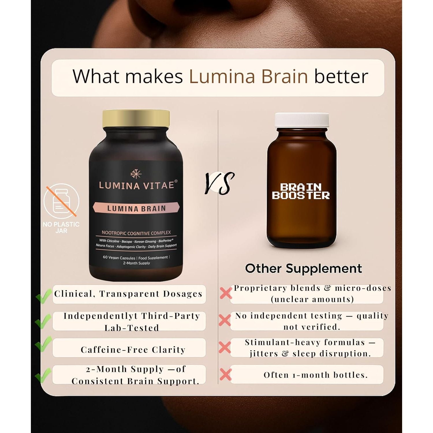 Lumina Brain Nootropic Cognitive Complex – 60 Vegan Capsules for Focus & Memory Support with Bacopa, DMAE, L‑Tyrosine, Acetyl‑Carnitine & Citicoline