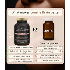 Lumina Brain Nootropic Cognitive Complex – 60 Vegan Capsules for Focus & Memory Support with Bacopa, DMAE, L‑Tyrosine, Acetyl‑Carnitine & Citicoline