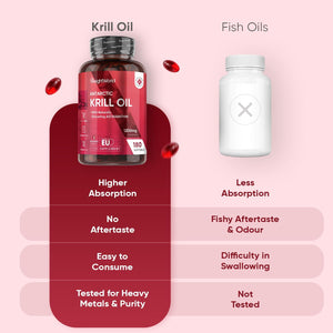 Antarctic Krill Oil Capsules - 1200Mg - 3 Months Supply - 180 Red Krill Oil Softgels - Omega 3 Fatty Acids Supplements - Providing Astaxanthin, Marine Phospholipids, EPA, DHA & Choline