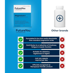 Magnesium+ 575Mg Supplement – 28 High Strength Capsules – Magnesium Lactate & Vitamin B6 Health Supplements to Reduce Tiredness & Support Bone Health – Supplements by Futureyou Cambridge