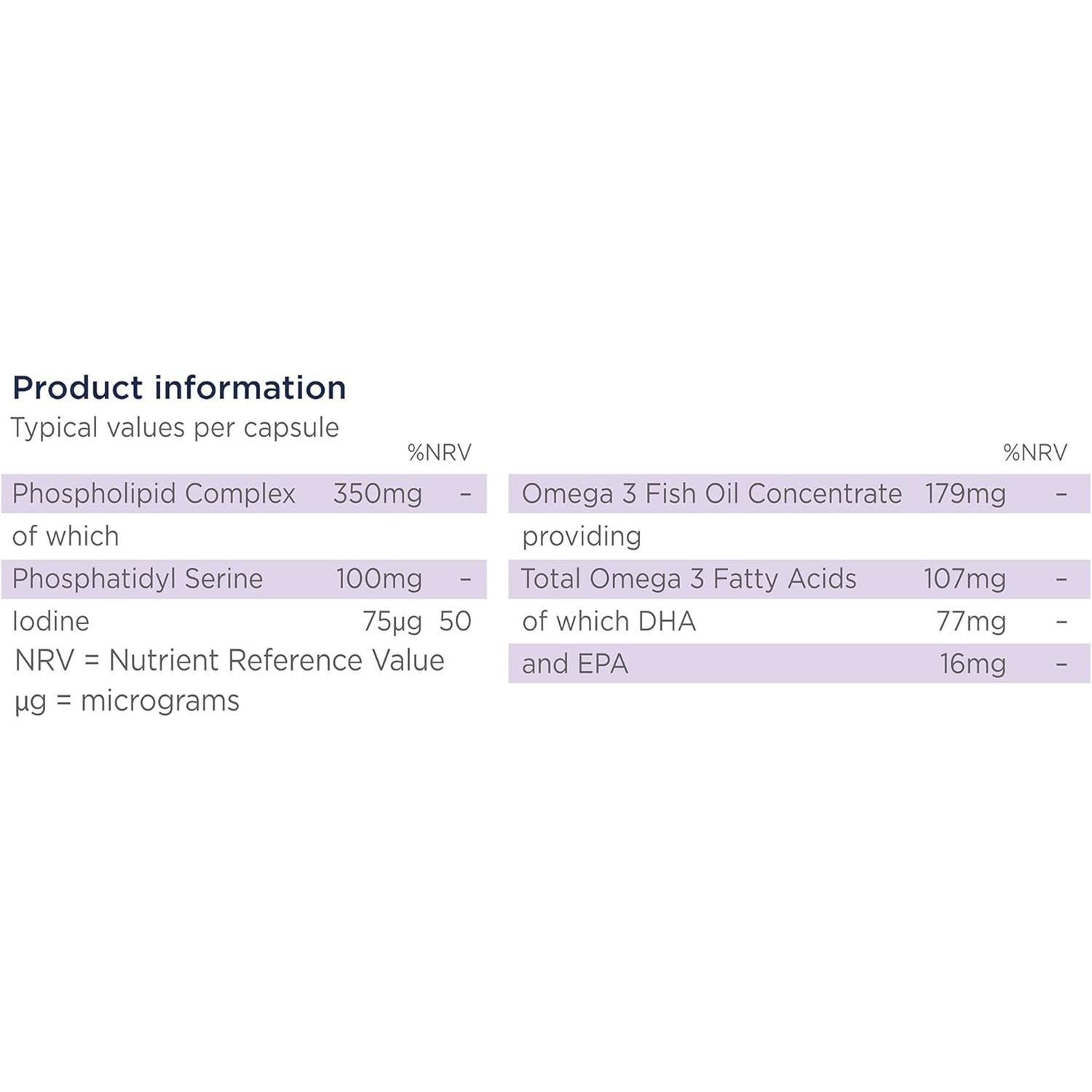 Healthspan Memo plus (2 Months' Supply) | to Support Your Brain Health & Cognitive Function | 350Mg Advanced Phospholipid Complex | 179Mg Omega 3 Fish Oil | 75Μg Iodine | Friend of the Sea | One-A-Day
