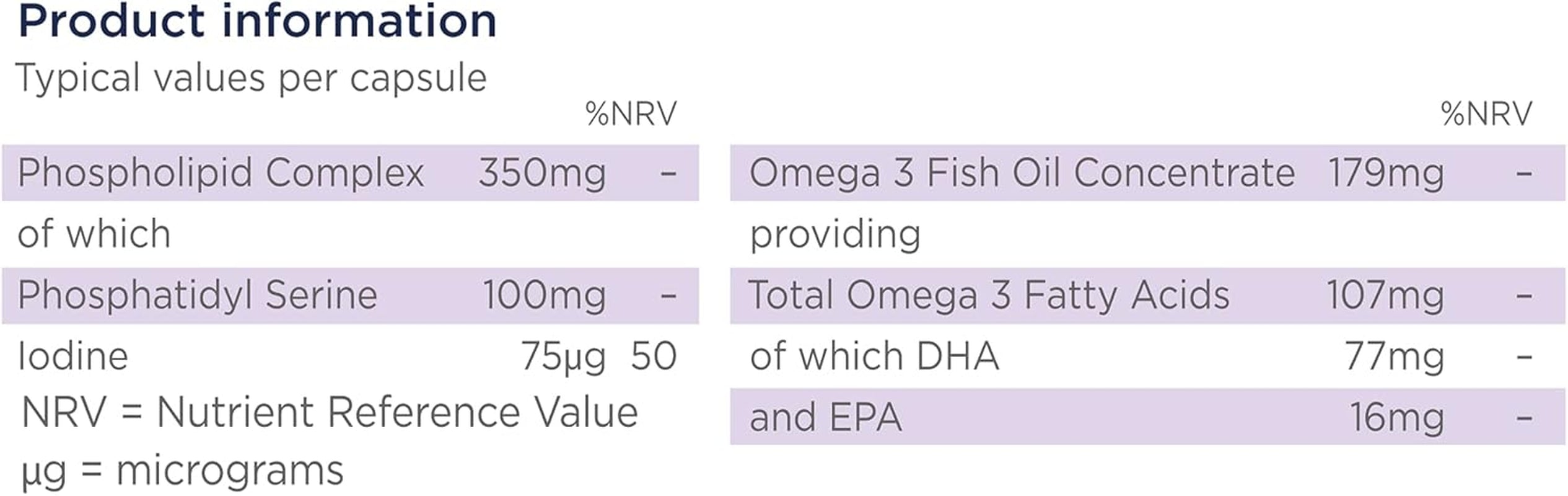 Healthspan Memo plus (2 Months' Supply) | to Support Your Brain Health & Cognitive Function | 350Mg Advanced Phospholipid Complex | 179Mg Omega 3 Fish Oil | 75Μg Iodine | Friend of the Sea | One-A-Day