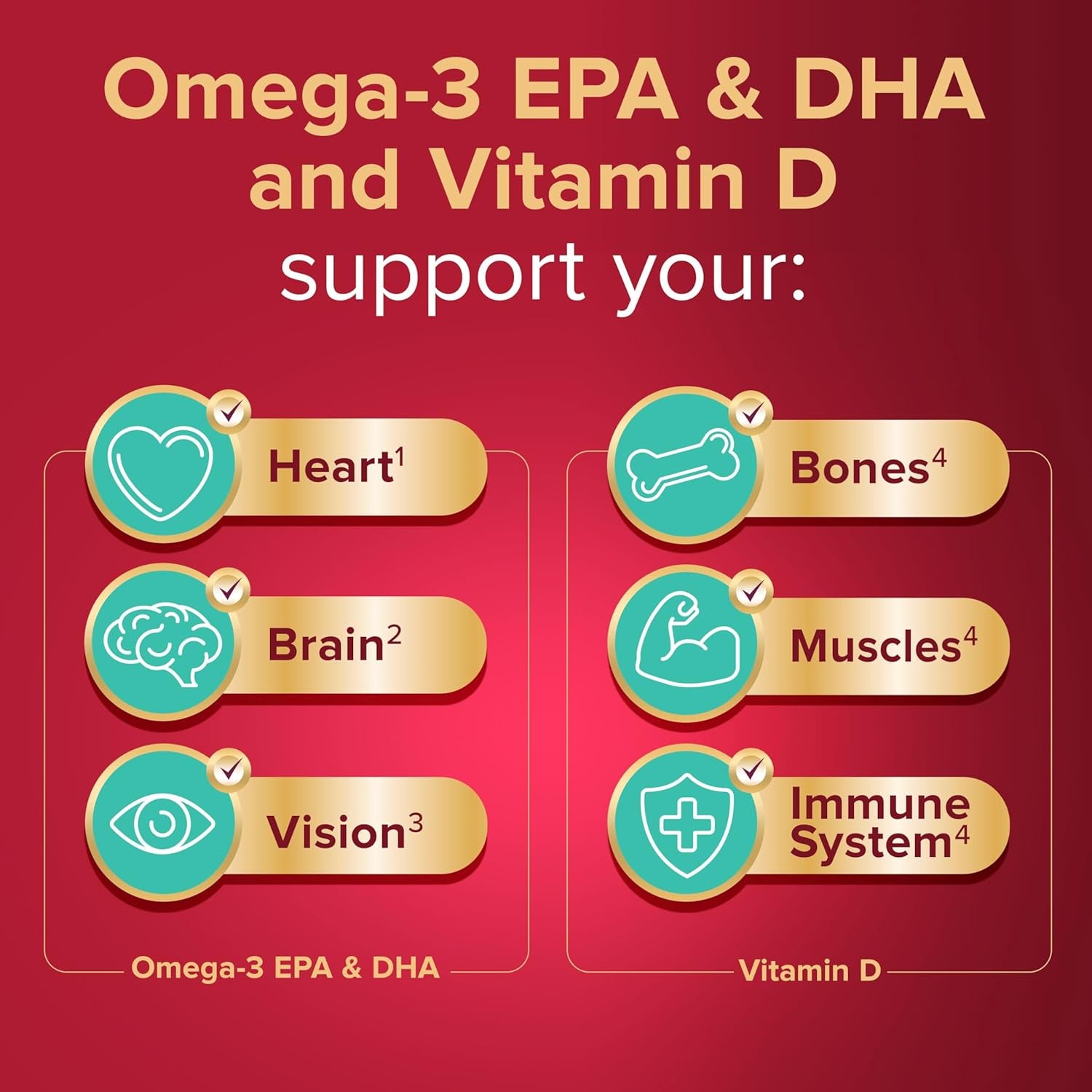 Seven Seas Omega-3 Fish Oil, Extra Strength, Omega 3 plus Vitamin D for Whole Body Healthplus, 30 One-A-Day Capsules, 1 Month Supply