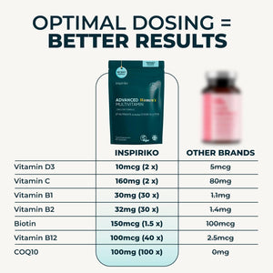 Inspiriko Women’S Multivitamins with 100Mg Coq10 & Lutein - (2 Month Supply) Award-Winning Multivitamin Tablets for Women - 27 Vitamins and Minerals, High Strength, Once Daily, Vegan