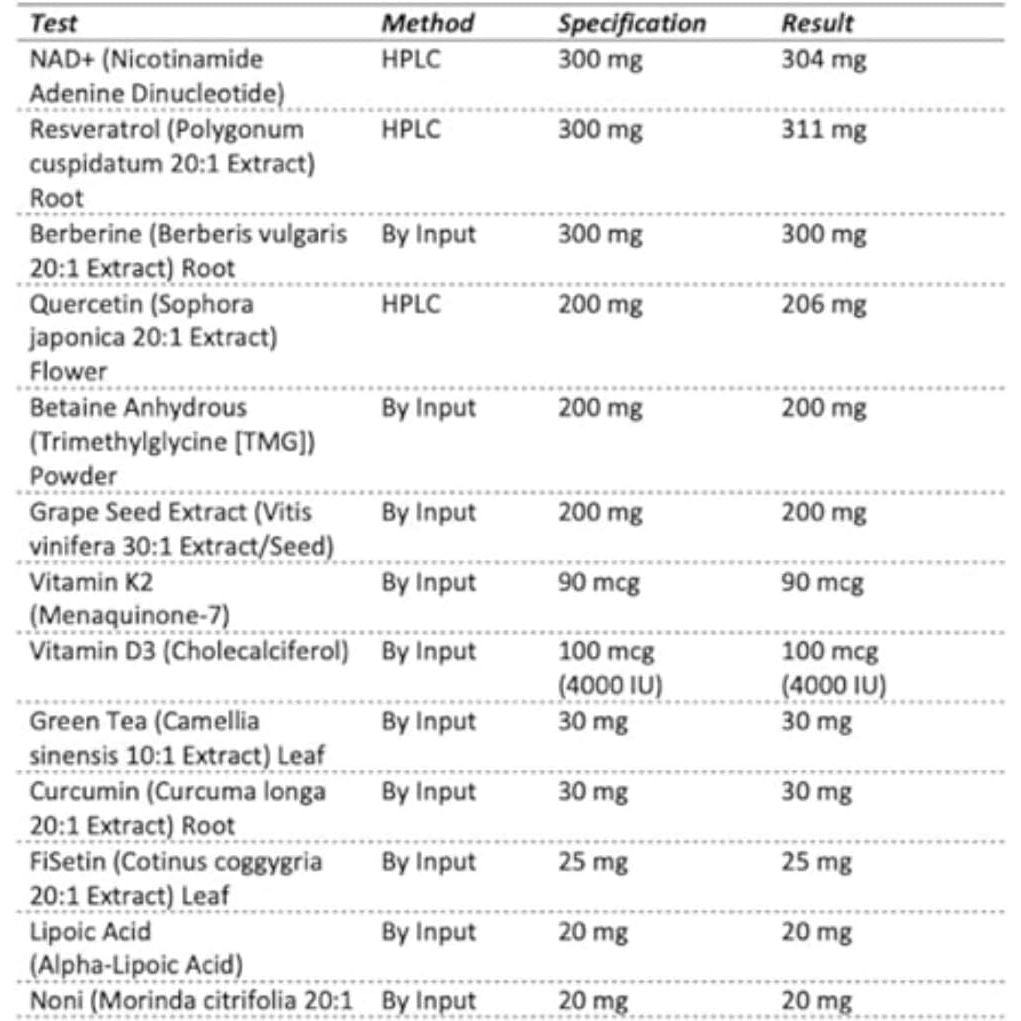 NAD+ 18-In-1 Mineral Fusion, Dietary Supplement (Lab Tested)