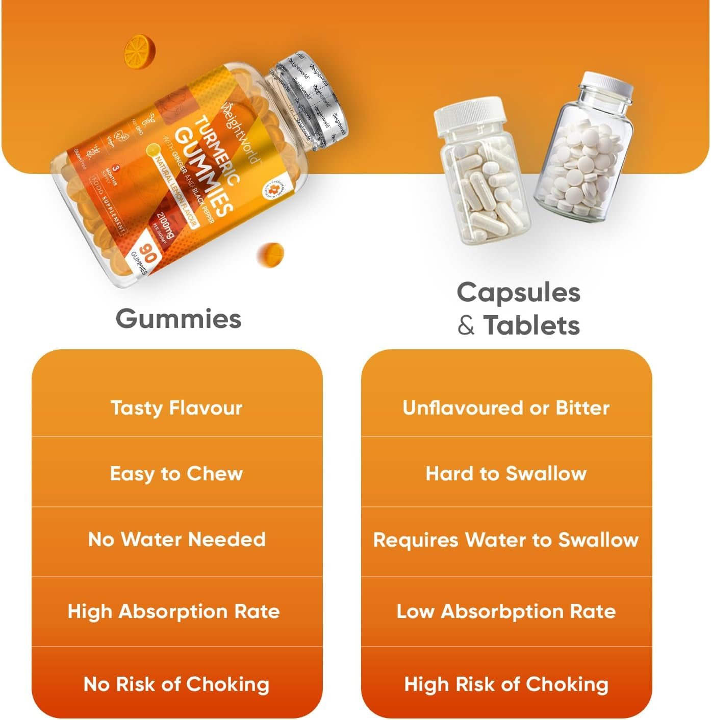 Turmeric Gummies with Black Pepper & Ginger 2100Mg - 90 Natural Lemon Flavour Vegan Turmeric Gummies (3 Months Supply) –High Strength Alternative to Turmeric & Black Pepper Capsules for Adults