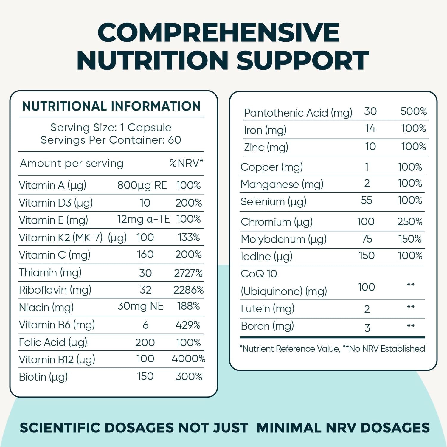 Inspiriko Women’S Multivitamins with 100Mg Coq10 & Lutein - (2 Month Supply) Award-Winning Multivitamin Tablets for Women - 27 Vitamins and Minerals, High Strength, Once Daily, Vegan
