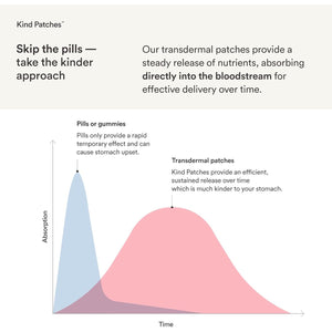 Kind Patches | Collagen | Skin Firming Production Support | Botanical Plant-Based Kind Collagen Blend, Tremella Mushroom & Vitamin C | 30 Vegan Patches