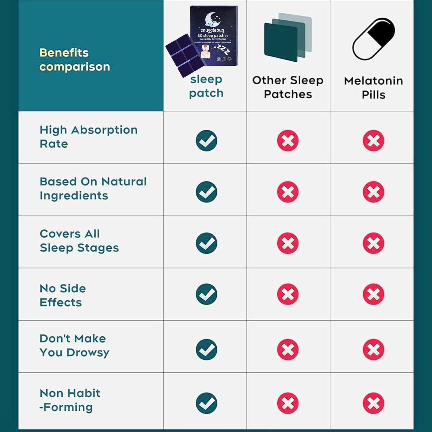 Snugglebug® Sleep Patches – 30-Day Supply | Extra Strength with Melatonin | All-Natural Sleep Aid | UK Made, Vegan, Non-Habit-Forming | No Pills, No Grogginess | Pack of 1