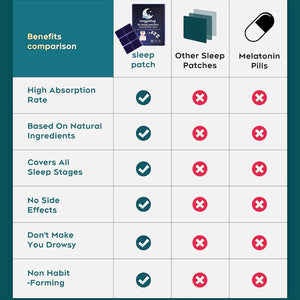 Snugglebug® Sleep Patches – 30-Day Supply | Extra Strength with Melatonin | All-Natural Sleep Aid | UK Made, Vegan, Non-Habit-Forming | No Pills, No Grogginess | Pack of 1