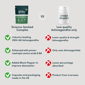 Ashwagandha KSM 66 Complex – 3000Mg Enhanced with Amino Acids & Vitamin B6 (2 Month Supply) – Ashwagandha High Strength Capsules with 250Mg Extract (Not Gummies or Powder) - Vegan, UK Made