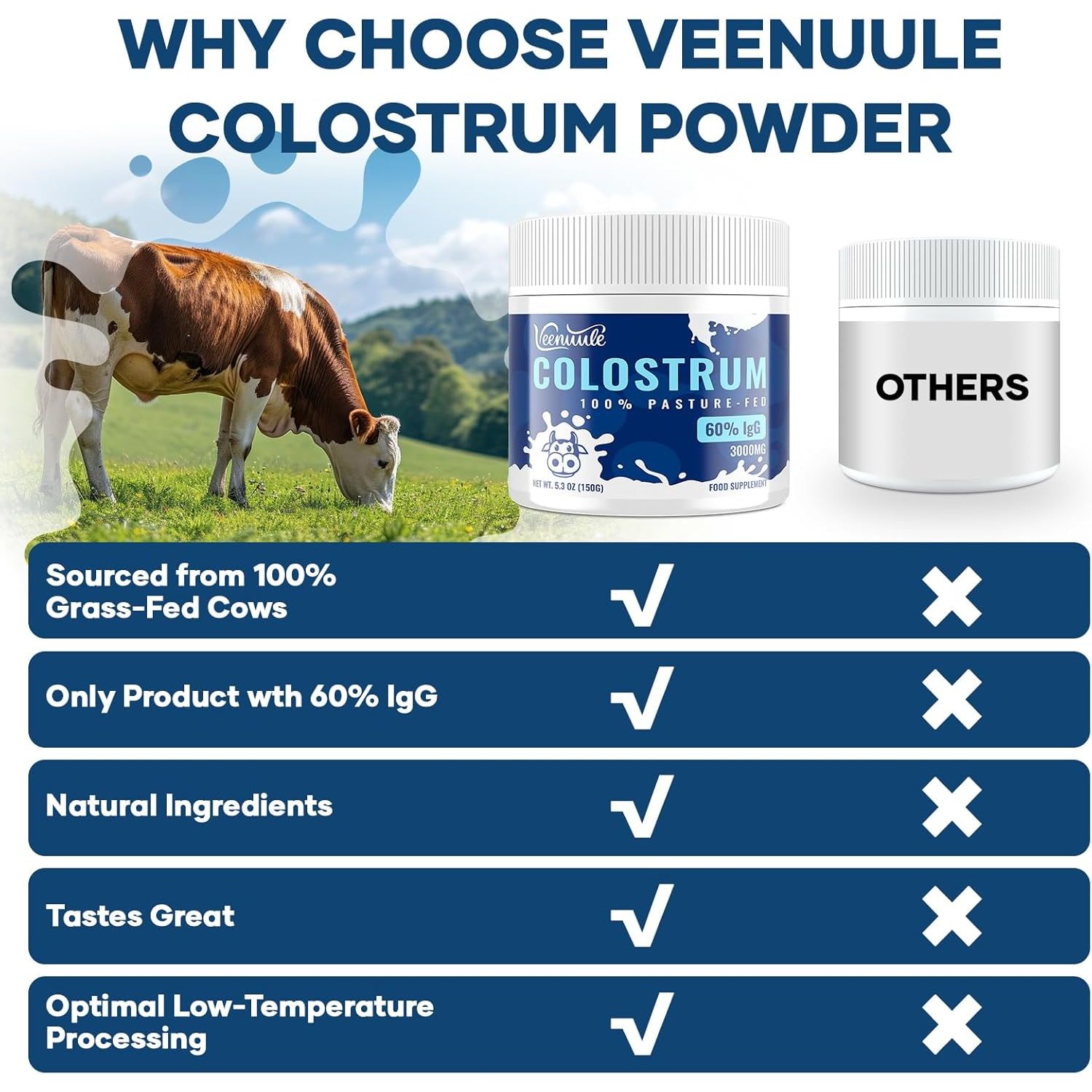 Veenuule Colostrum Powder 3000MG, with 60% Natural Igg (Immunoglobulins), Grass Fed Cow Colostrum, Non-Gmo, Unflavored 50 Servings