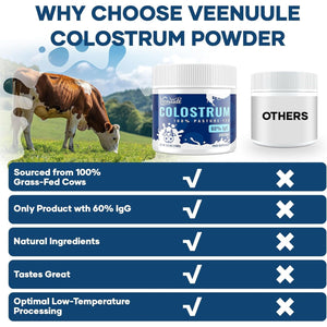 Veenuule Colostrum Powder 3000MG, with 60% Natural Igg (Immunoglobulins), Grass Fed Cow Colostrum, Non-Gmo, Unflavored 50 Servings