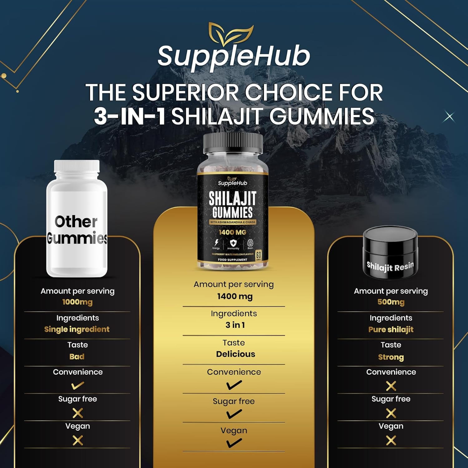 Shilajit Gummies 1400Mg, Pure Himalayan Shilajit Gummies with Ashwagandha and Chaga, Rich in Fulvic Acid, Natural Energy Boost, Sugar Free, Vegan, Raspberry & Watermelon Flavour - 60 Gummies/Bottle