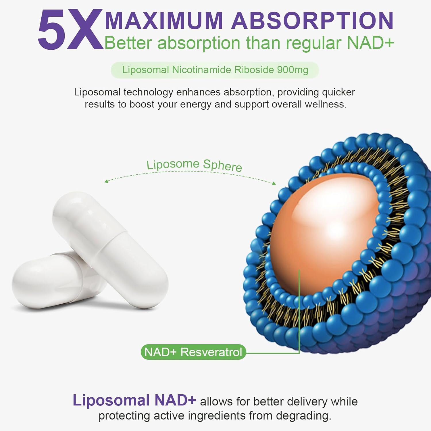 NAD+ Supplement Support anti Aging and Improve Immunity 900Mg NAD+ Resveratrol Supplement, NAD Supplements for Cellular Repair, Healthy Aging, NAD Softgels 80 Capsules
