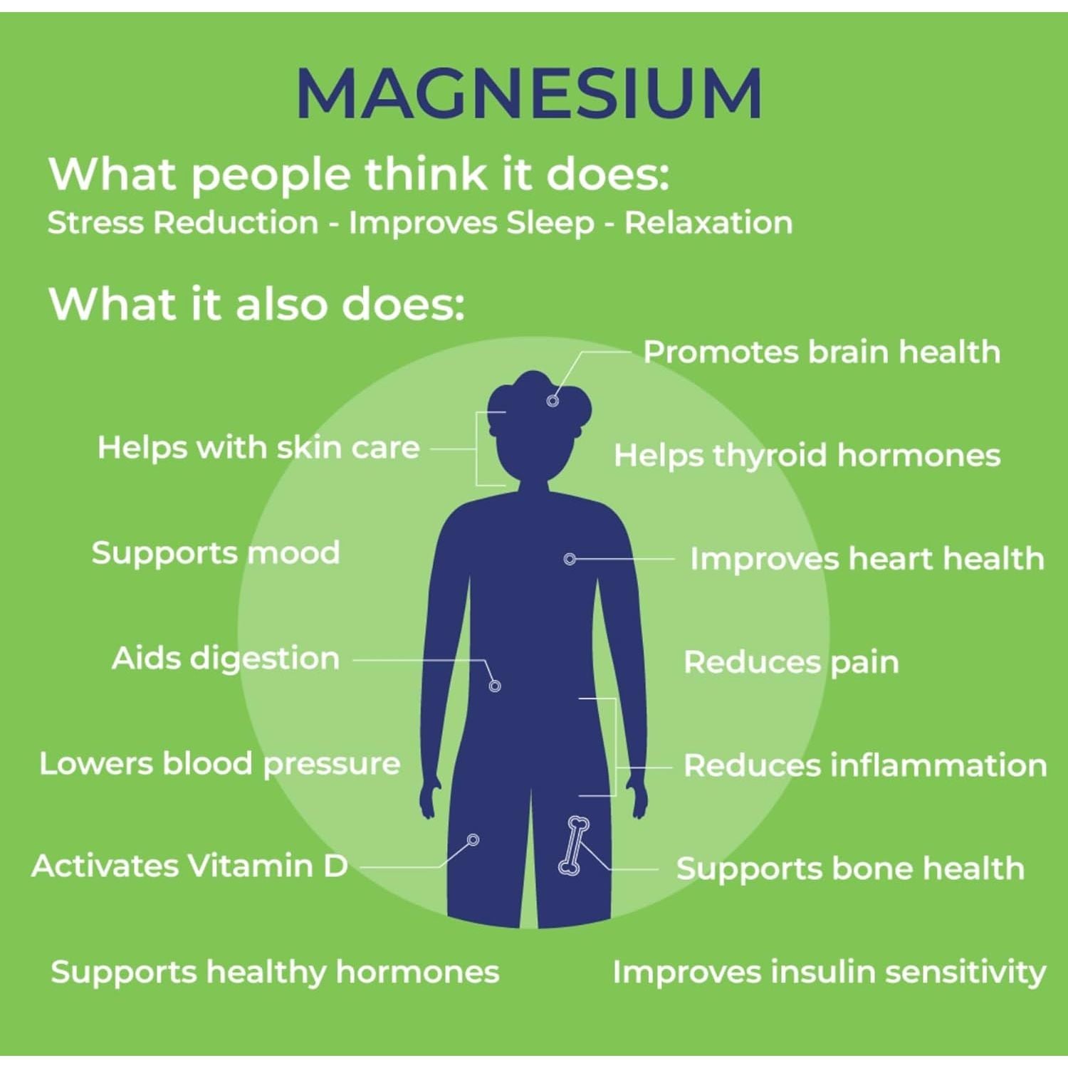 MAG365 Magnesium Citrate Powder - Highly Absorbable Magnesium Supplement - Unflavored 150G